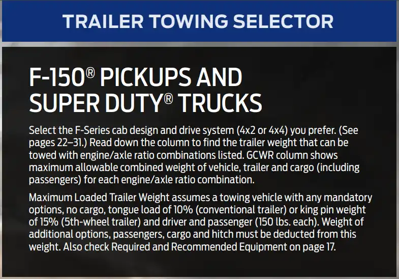 2023 Ford F150 Towing Capacity and Trailer Towing Selector min