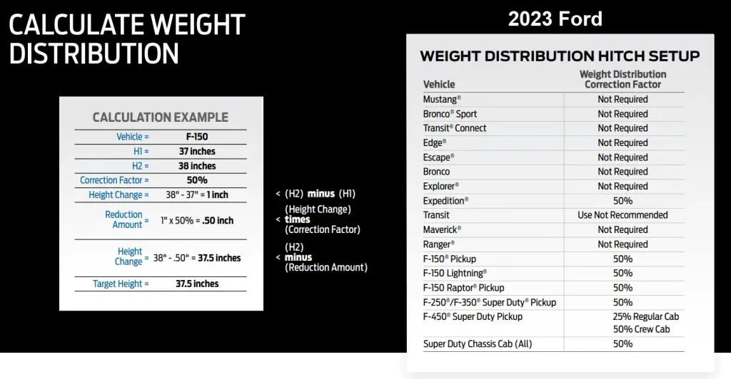 2023 Ford F150 Towing Capacity and Weight Distribution Chart min