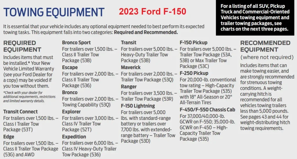 2023 Ford F150 Trailer Towing Equipment Chart min
