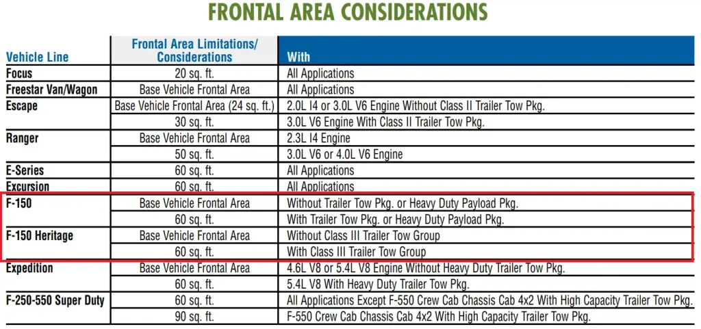2004 Ford F150 Frontal Area Consideration Chart min