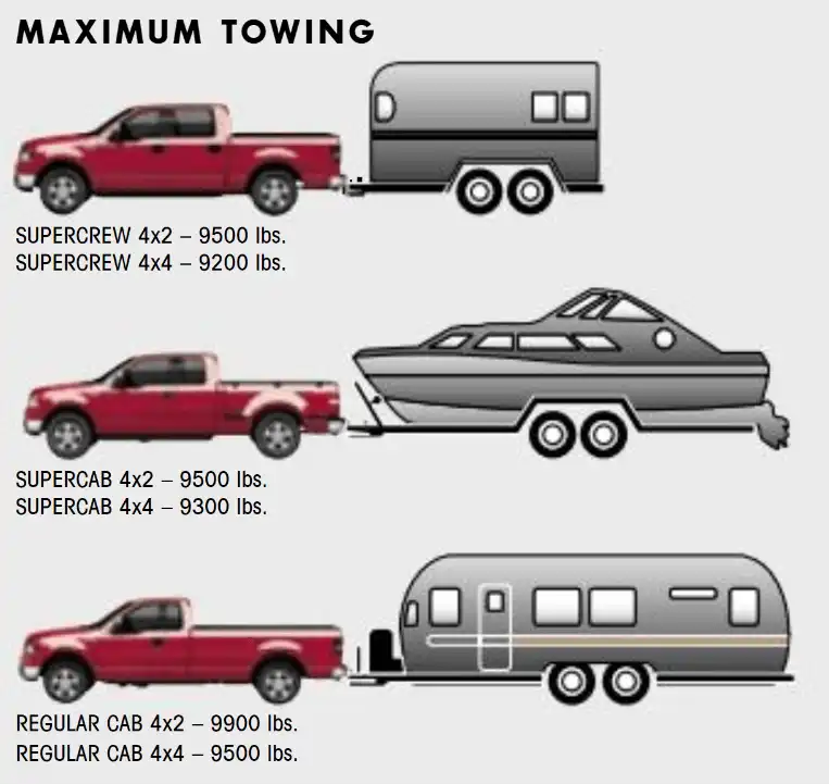 2004 Ford F150 Maximum Towing Capacity Chart min