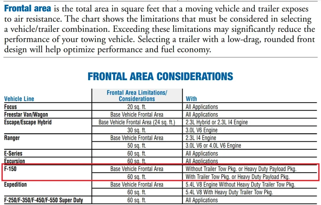 2005 Ford F150 Frontal Area Consideration Chart min