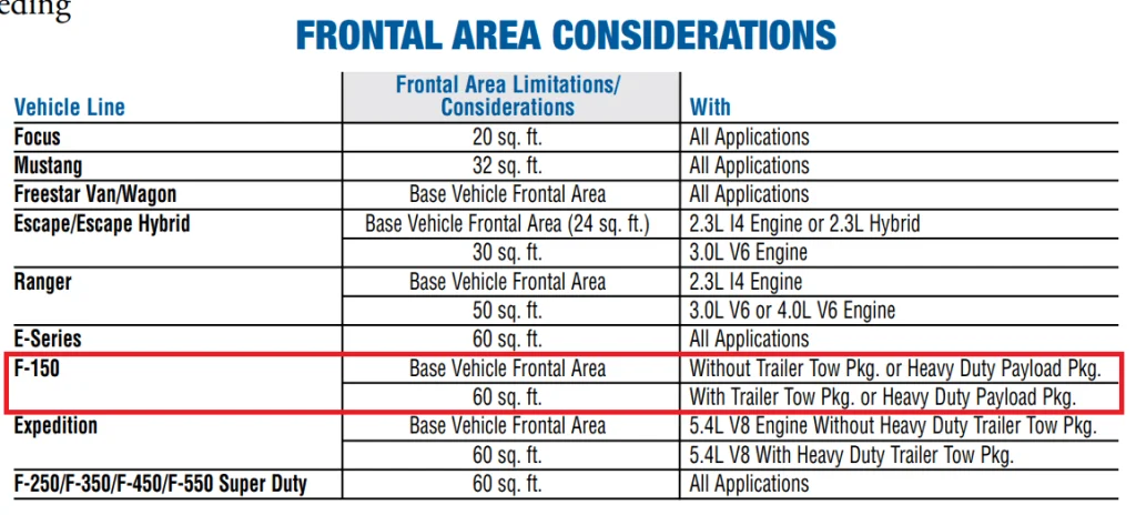 2006 ford f150 frontal area consideration chart min