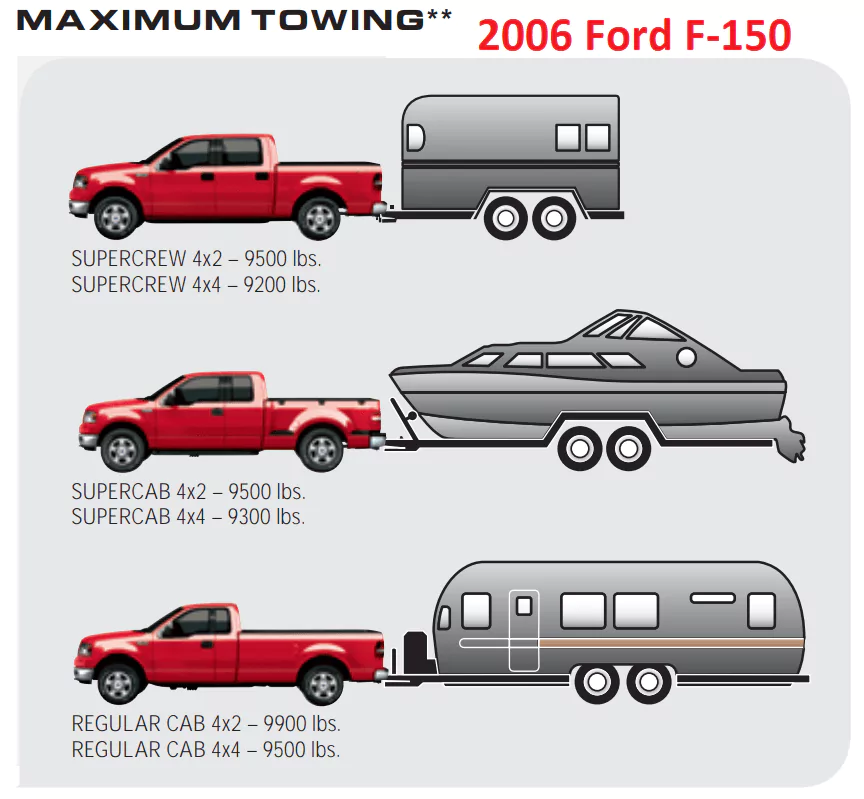 2006 ford f150 maximum towing capacity chart min