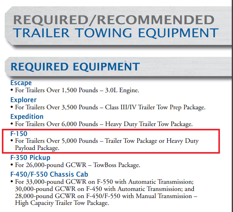 2006 ford f150 trailer towing equipment chart min