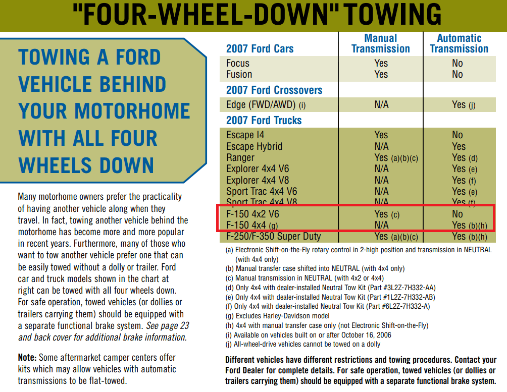 2007 ford f150 four wheel down towing capacity chart min
