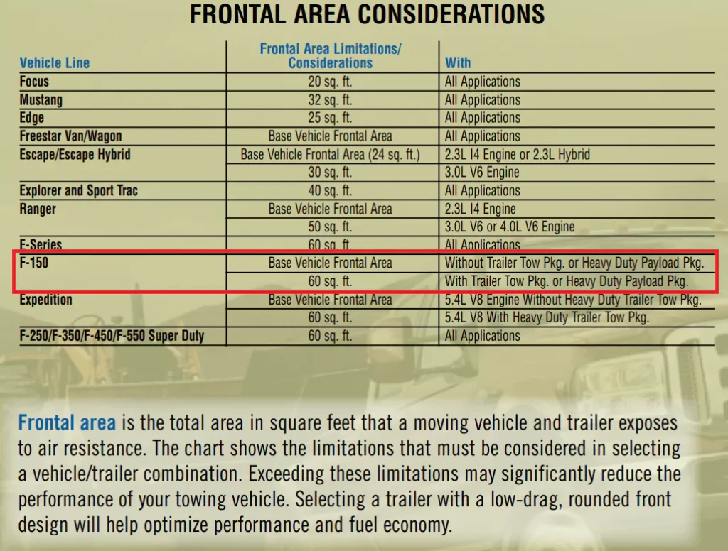 2007 ford f150 frontal area consideration chart min