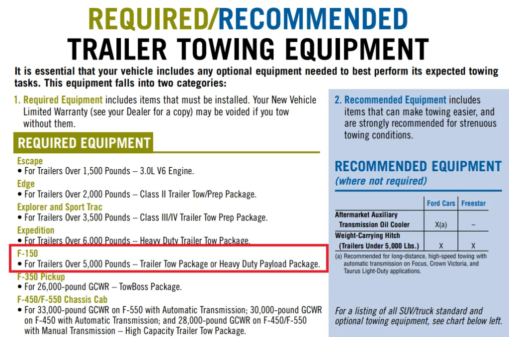 2007 ford f150 trailer towing equipment chart min