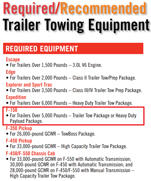2008 ford f150 trailer towing equipment chart min