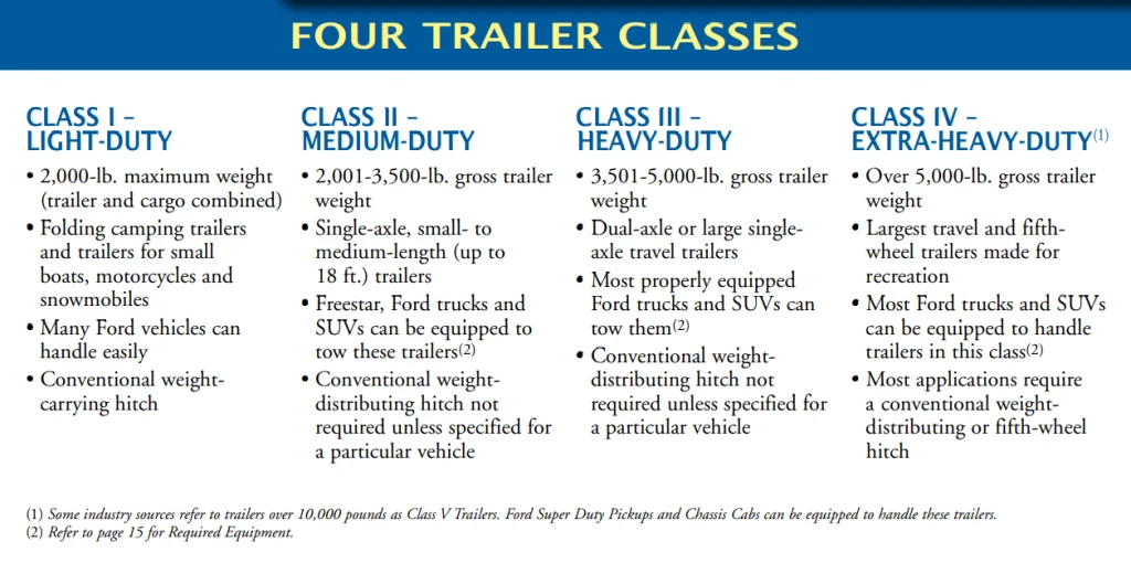 trailer classes rv trailer types min