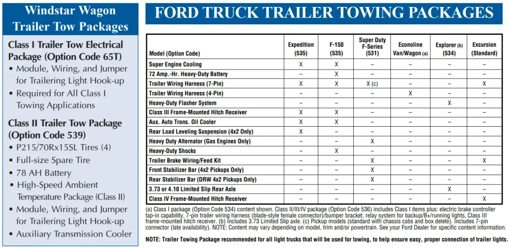 2000 Ford F150 Trailer Towing Packages Chart min