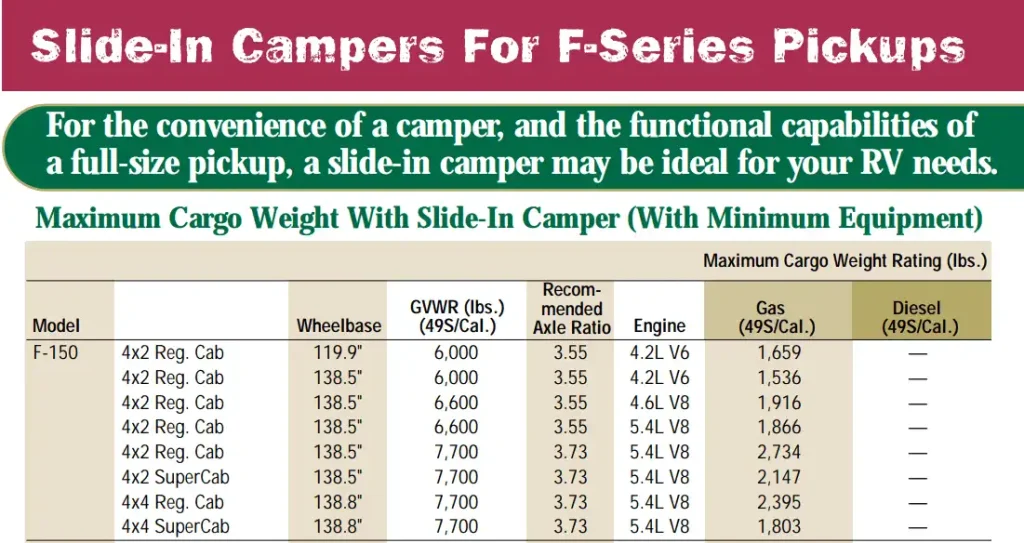 2001 Ford F150 Maximum Cargo Weight With Slide in Camper Chart min