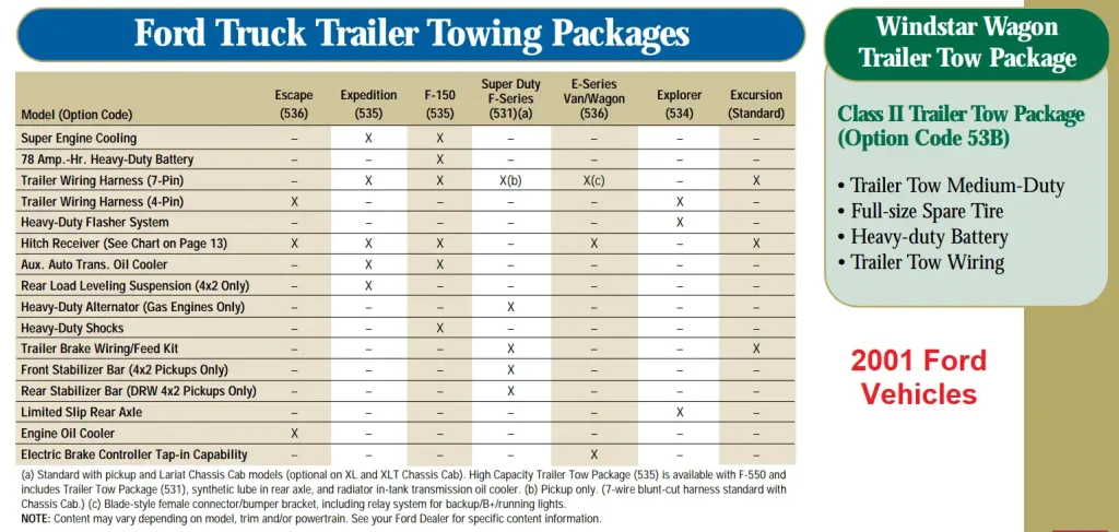 2001 Ford F150 Trailer Towing Packages Chart min