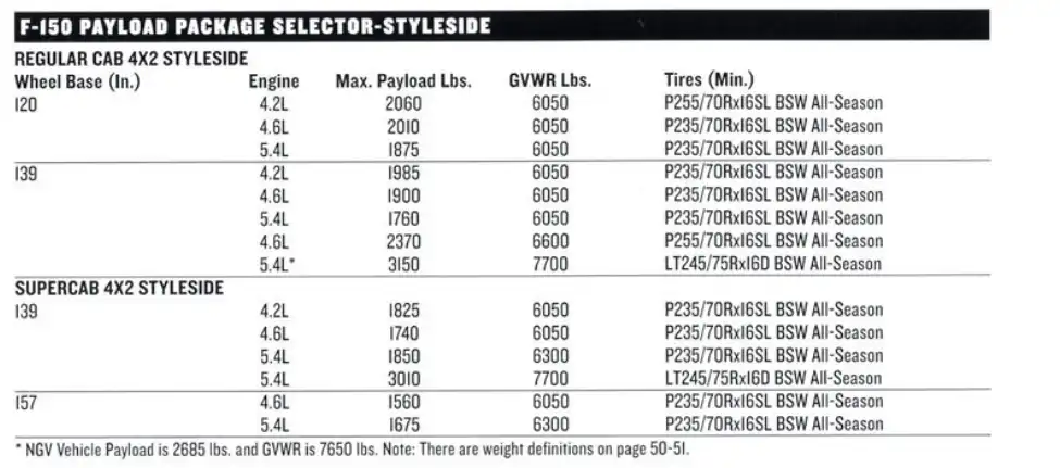 2002 Ford F150 Styleside Payload Capacity Chart 1