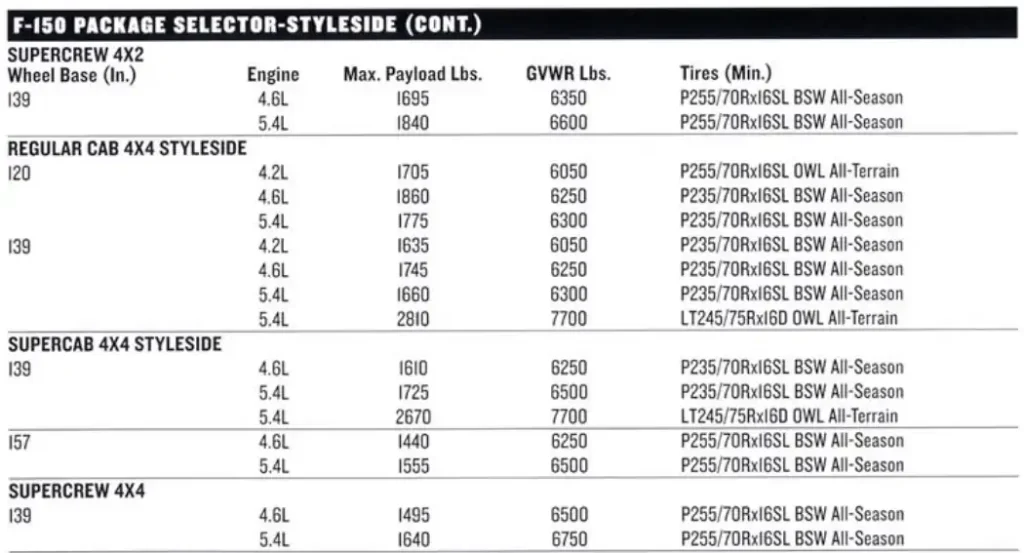 2002 Ford F150 Styleside Payload Capacity Chart 2