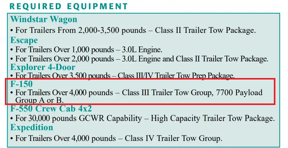 2002 Ford F150 Trailer Towing Equipment Chart