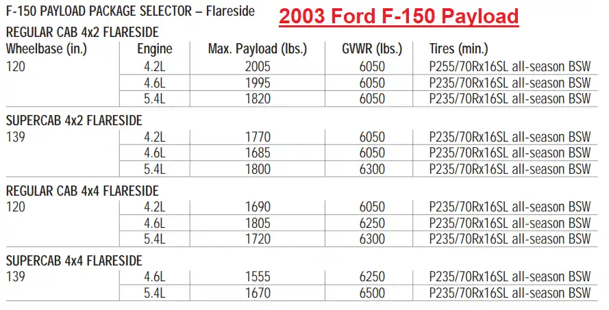 2003 Ford F150 Payload Capacity Chart 2
