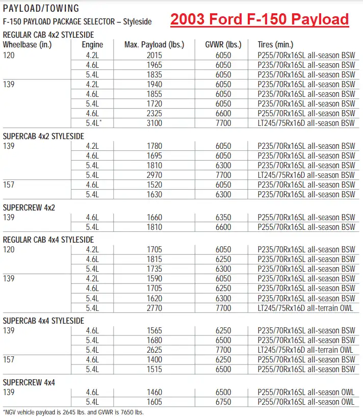 2003 Ford F150 Payload Capacity Chart