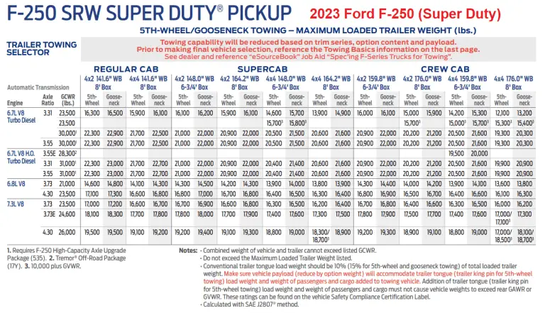 2023 Ford F250 Towing Capacity Super Duty With Charts 6161