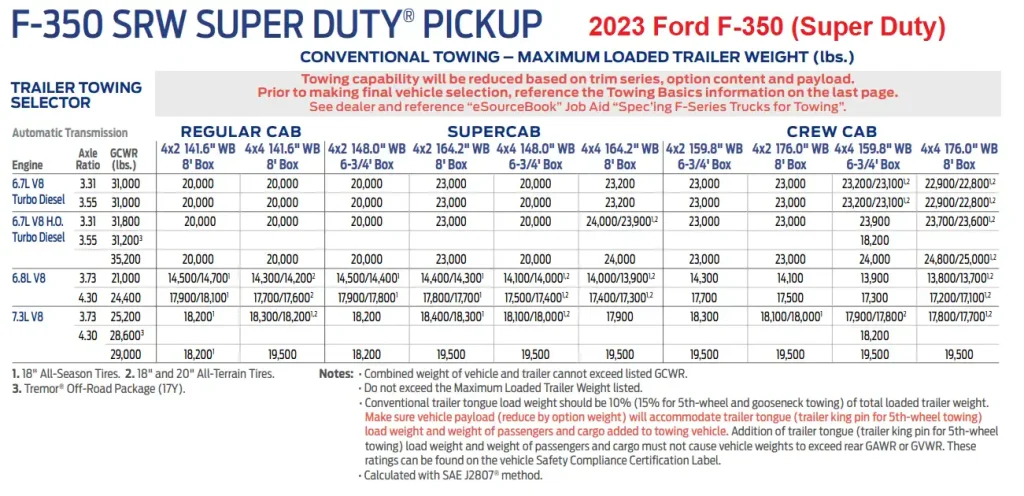 2023 Ford F350 Super Duty Conventional Trailer Towing Capacity Chart