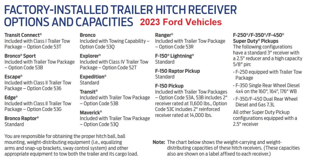 2023 Ford F350 Towing Capacity Factory Installed Trailer Hitch Receiver Options Chart