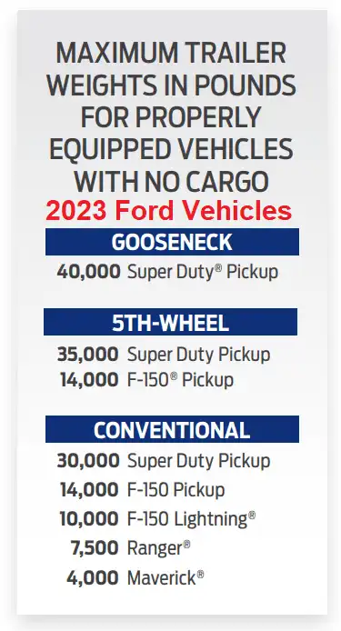 2023 Ford F350 Towing Capacity and Maximum Trailer Weight when properly equiped Chart