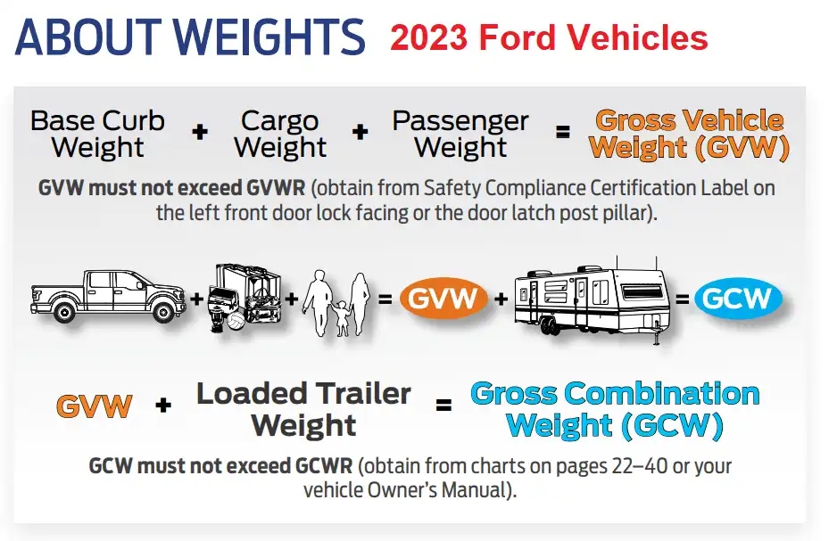 2023 Ford F350 Towing Capacity and Weight Calculations Chart