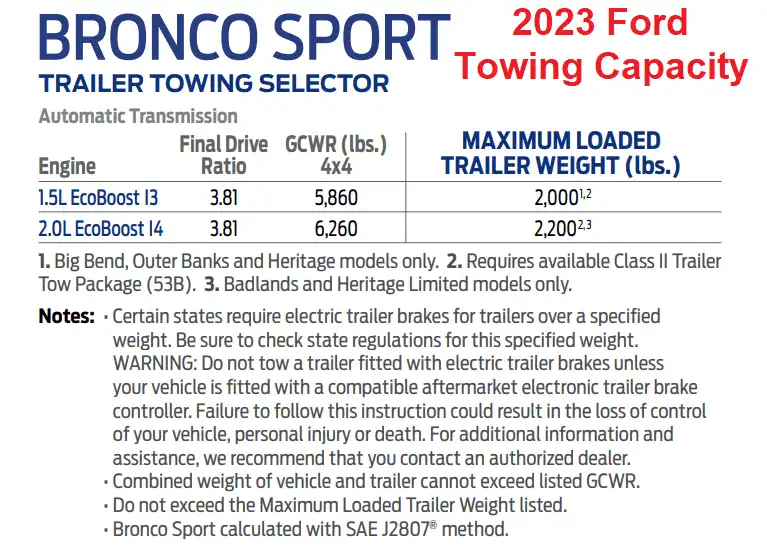 2023 Ford Bronco Sport Towing Capacity Chart