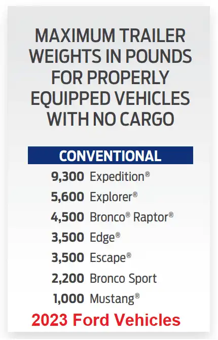2023 Ford Explorer Towing Capacity Chart