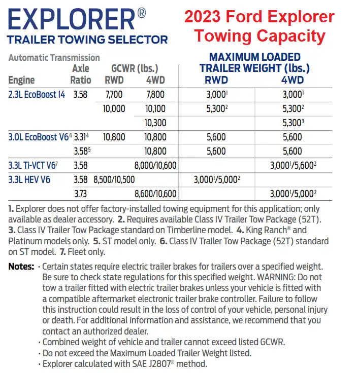 2023 Ford Explorer Trailer Towing Capacity Chart
