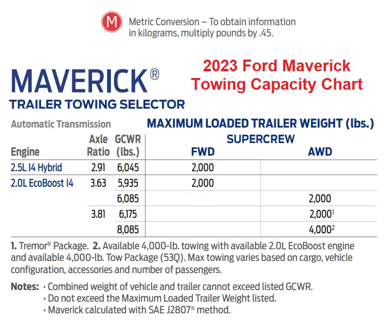 2023 Ford Maverick Conventional Trailer Towing Capacity Chart