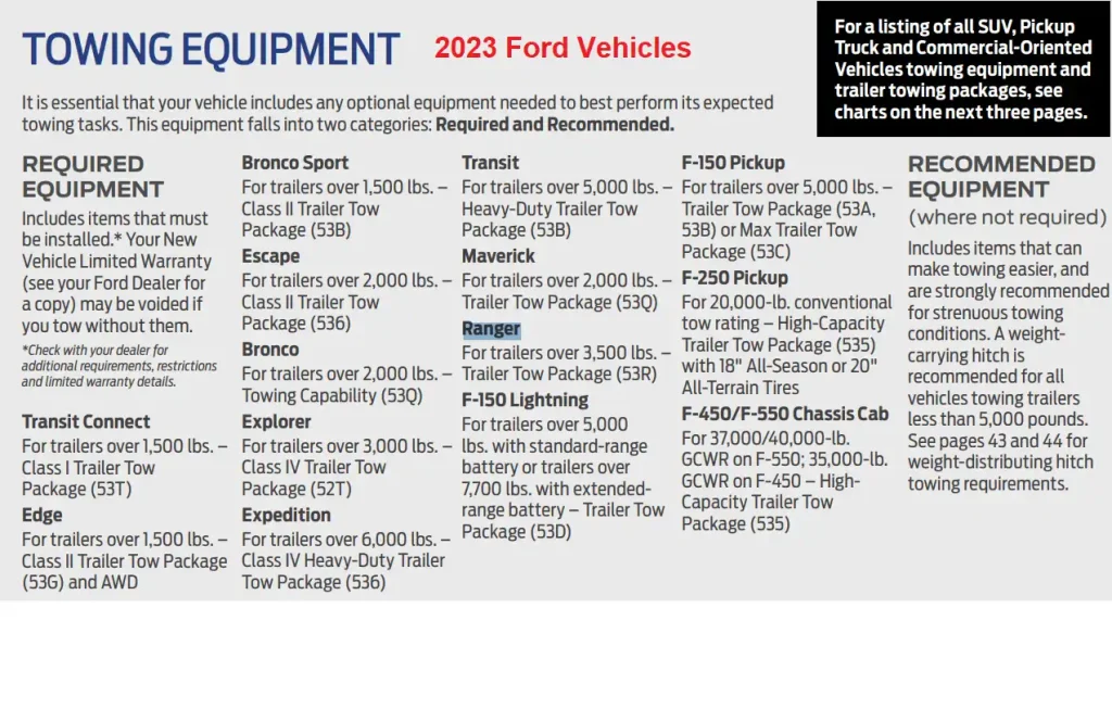 2023 Ford Maverick Towing Capacity Chart Towing Equipments