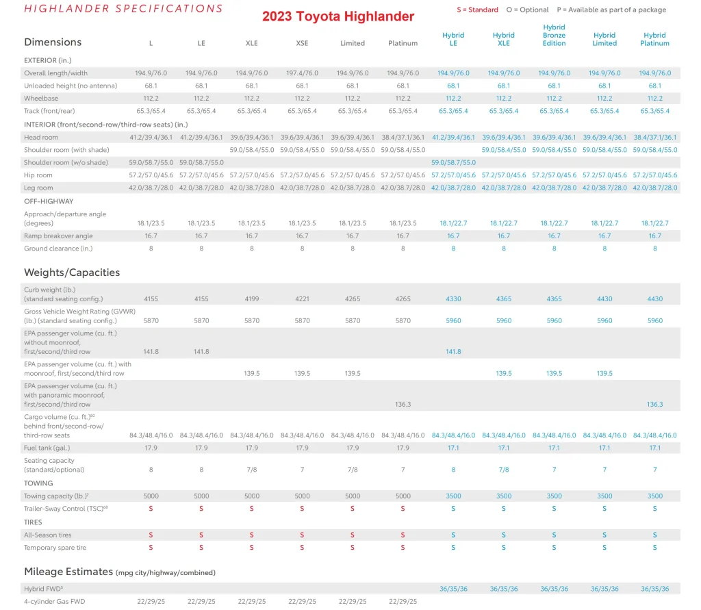 2023 Toyota Highlander Towing Capacity Chart - TowEngine.com