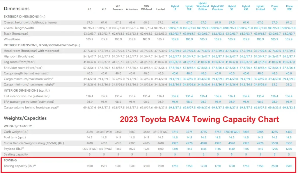 2023 Toyota RAV4 Trailer Towing Capacity Chart