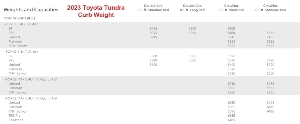 2023 Toyota Tundra Curb Weight (Towing Capacity) Chart