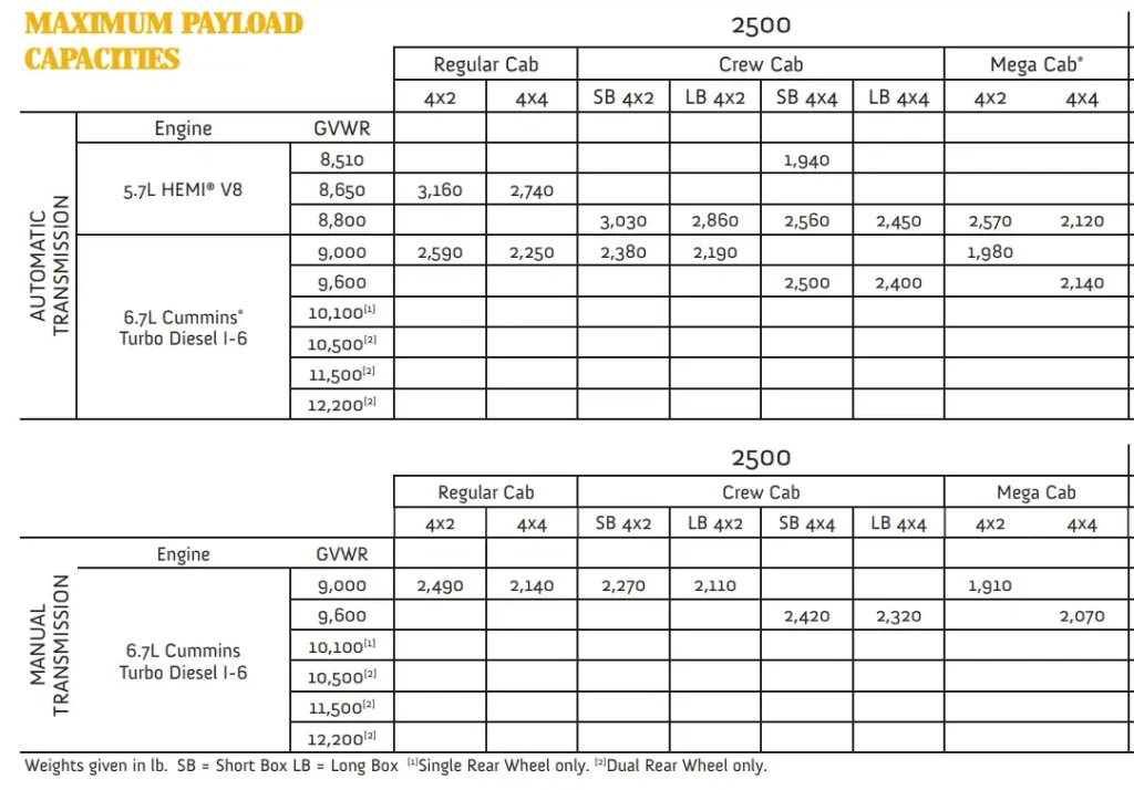2010 Dodge RAM 2500 Payload Capacity Chart