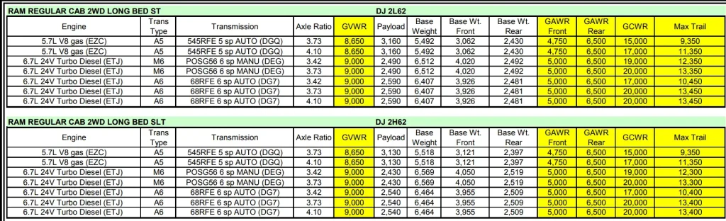 2010 Dodge RAM 2500 Towing Capacity & Payload Capacity Chart 1