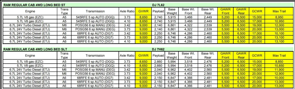 2010 Dodge RAM 2500 Towing Capacity & Payload Capacity Chart 2