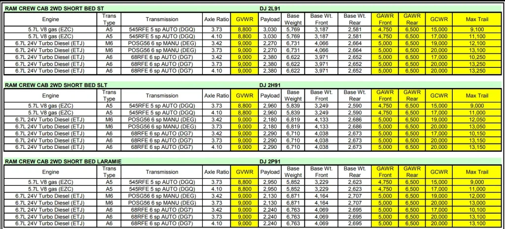 2010 Dodge RAM 2500 Towing Capacity & Payload Capacity Chart 3