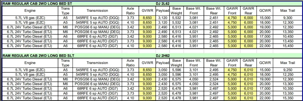 2011 Dodge RAM 2500 Towing Capacity & Payload Capacity Chart 1