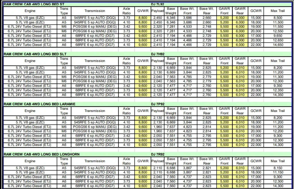 2011 Dodge RAM 2500 Towing Capacity & Payload Capacity Chart 6