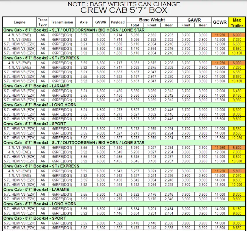 2012 RAM 1500 Towing and Payload Capacity (CREW CAB 5’7” BOX) Chart
