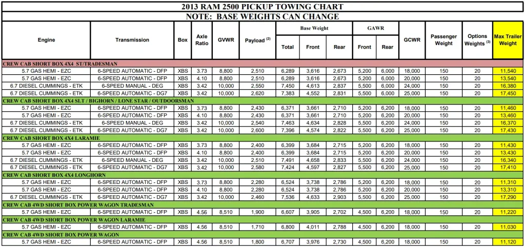 2013 RAM 2500 Towing Capacity and Payload Capacity Chart 3