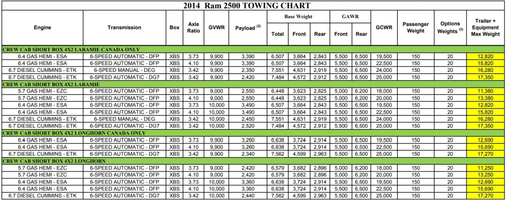 2014 RAM 2500 (CREW CAB) Towing and Payload Capacity Chart 2