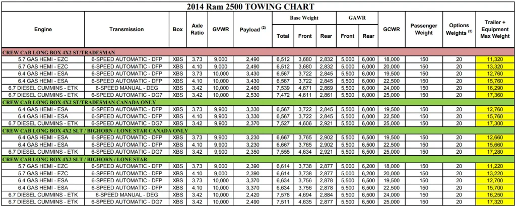 2014 RAM 2500 (CREW CAB) Towing and Payload Capacity Chart 3