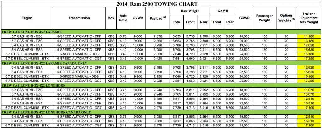 2014 RAM 2500 (CREW CAB) Towing and Payload Capacity Chart 4