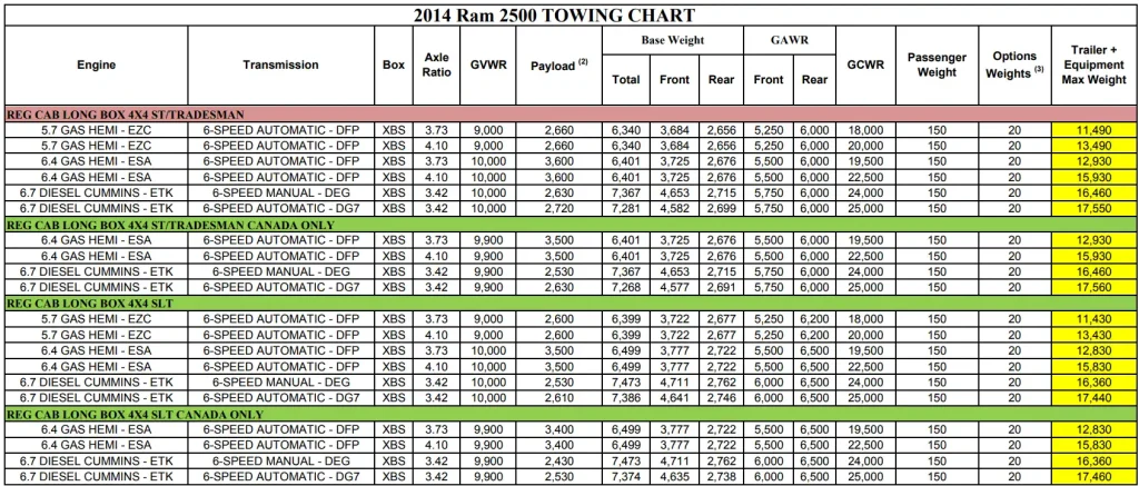 2014 RAM 2500 (REGULAR CAB) Towing and Payload Capacity Chart 2