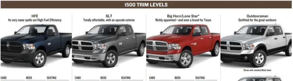 2015 RAM 1500 Trims (Tradesman, HFE, Express, SLT, Big Horn-Lone Star, Sport, Outdoorsman, Laramie, Laramie Longhorn, and Laramie Limited) Towing Capacity and Payload Capacity Chart 1