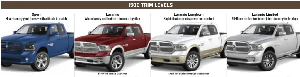 2015 RAM 1500 Trims (Tradesman, HFE, Express, SLT, Big Horn-Lone Star, Sport, Outdoorsman, Laramie, Laramie Longhorn, and Laramie Limited) Towing Capacity and Payload Capacity Chart 2