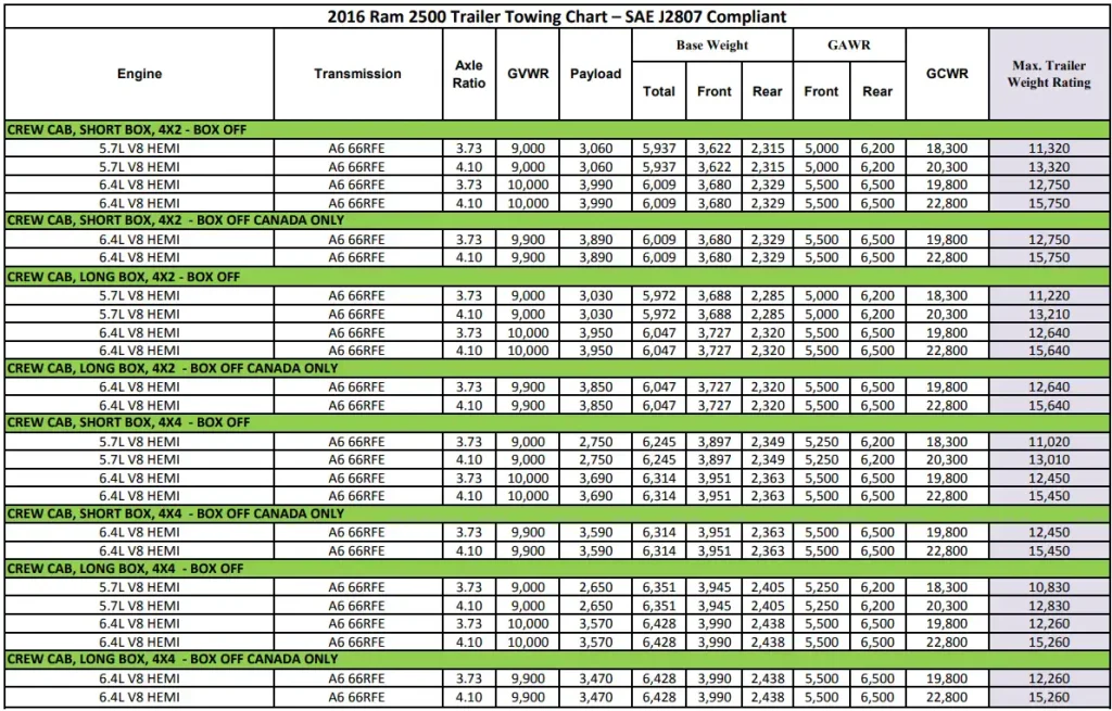2016 RAM 2500 (CREW CAB) Towing and Payload Capacity Chart 3